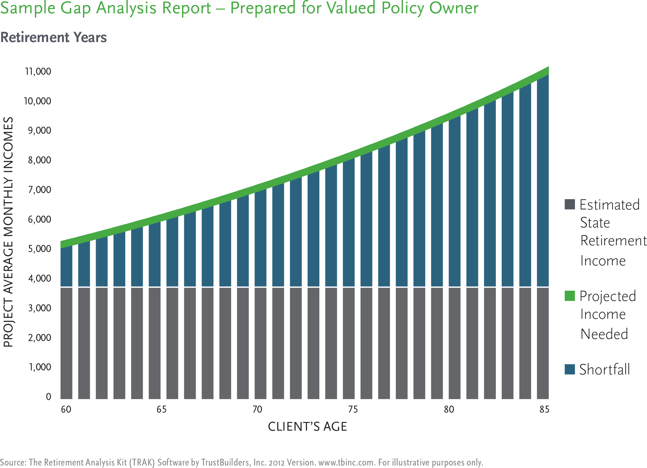 Sample Income Gap Analysis